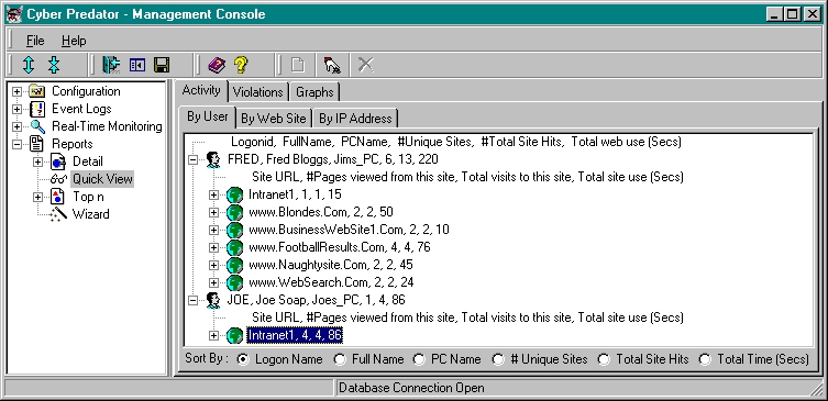 Cyber Predator Management Console