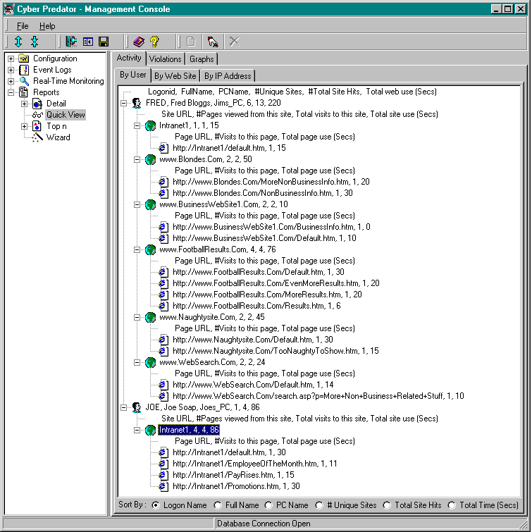 Cyber Predator Management Console