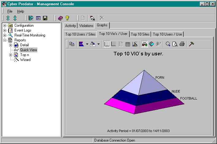 Cyber Predator Management Console