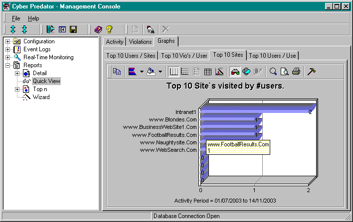 Cyber Predator Management Console