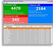 Phone Call Logging Software